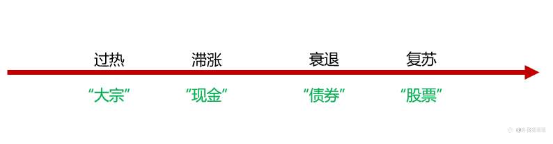 美林钟了解一下？