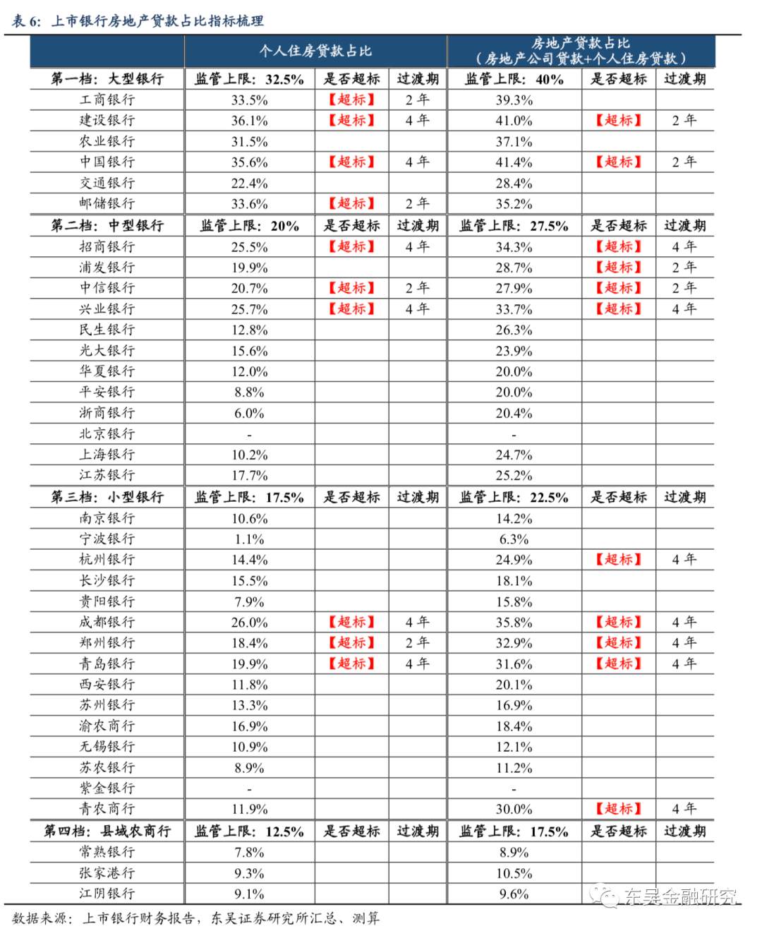 详细测算：重磅房地产贷款新规，对招行等主要银行的影响
