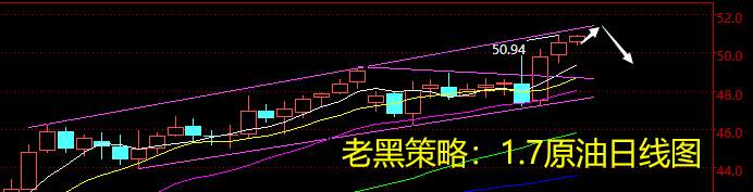 老黑策略：1.7原油分析策略