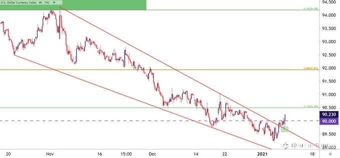 USD