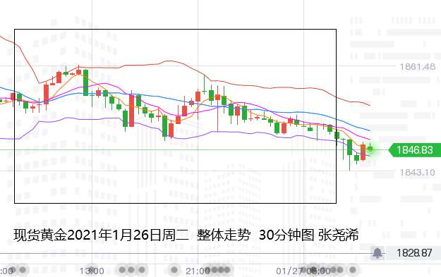 张尧浠：刺激计划恐缩水施压黄金、觊觎利率决议生利好