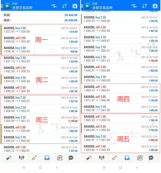 夏黛清：1.25黄金早盘最新走势及分析，原油择机空！