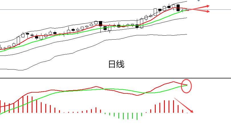 四季：今日WTI原油操作建议