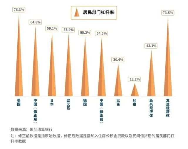 贷款买房，没那么容易了