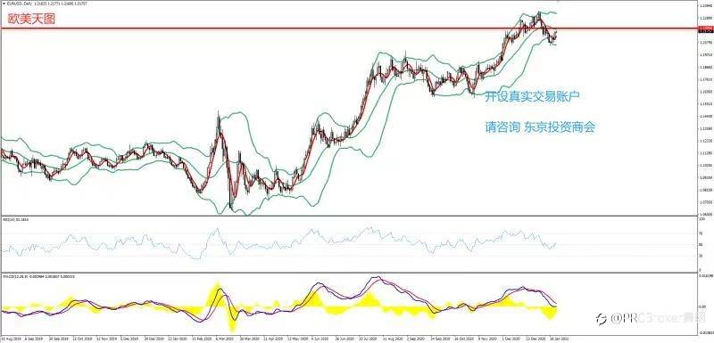 PRCBroker：2021年01月22日 今日汇评