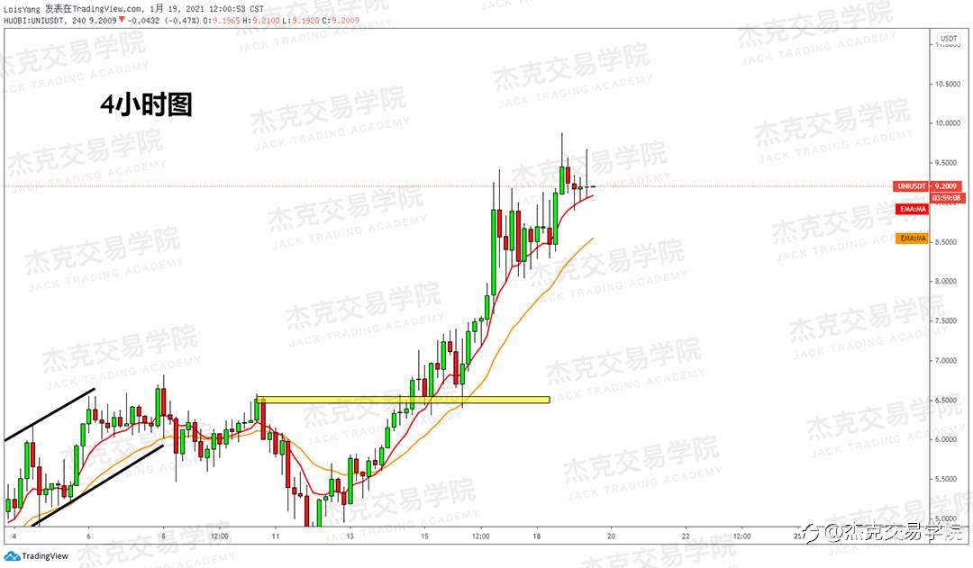 [1月19日策略]黄金/原油/英镑/欧元/美日/澳元/标普/BTC/ETH
