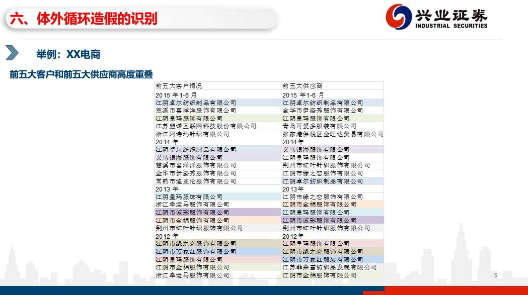 南极电商陷造假质疑，董事长回应：我是学法律的，我会去造假吗？