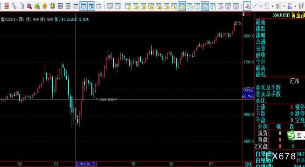 2021年全球央行将再放水+通胀，黄金将再涨15%破2200