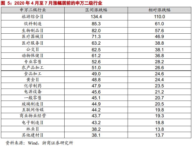 该继续抱团还是切换？复盘历史规律