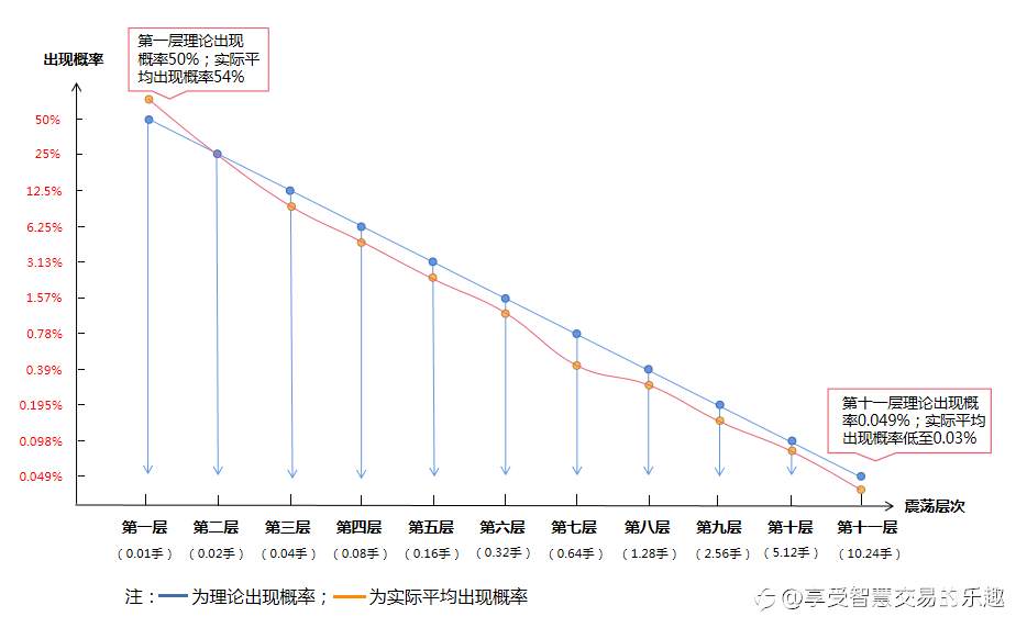 千万别再这样做...谨记“锁仓容易解仓难”。