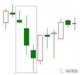 k线看涨的20种形态图！（买入参考位&止损参考位) 收藏