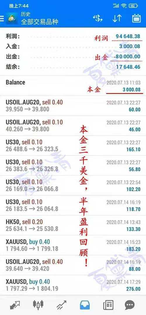 夏黛清：1.3黄金下周走势精准解析，原油操作建议！