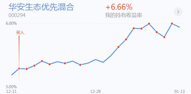 1.14英雄帖：高低切换将推动科技行业龙头股成为香饽饽