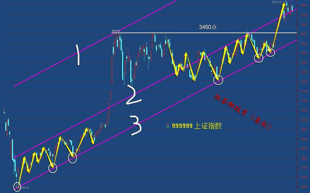 1.19收评：主力资金大幅流出，近期还有调整