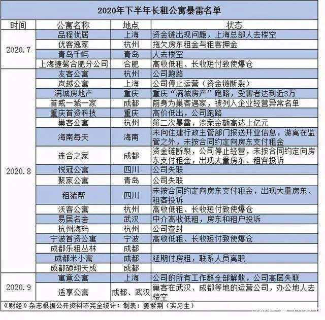 伪金融创新的循环:从次贷危机到租金贷雷区
