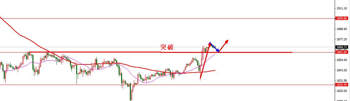 1.21日内交易策略：