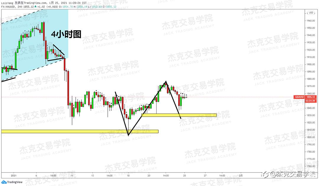 [1月25日策略]黄金/原油/英镑/欧元/美日/澳元/标普/BTC/ETH