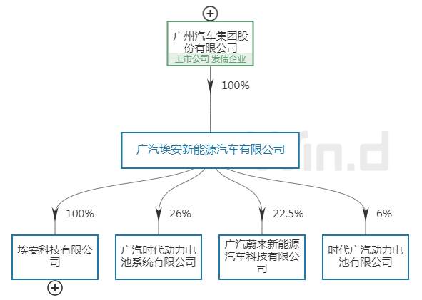 几分钟充满电，续航1000公里？中科院院士怒怼千亿车企：一定是骗子！公司回应来了！网友炸锅