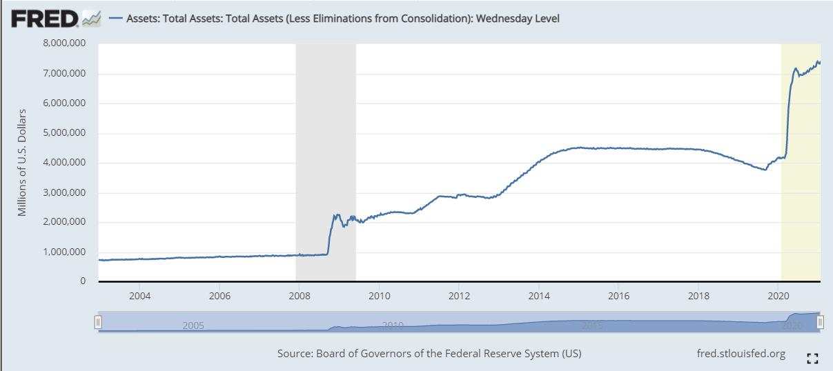 US Federal Reserve Preview: Neither an optimist nor a pessimist be