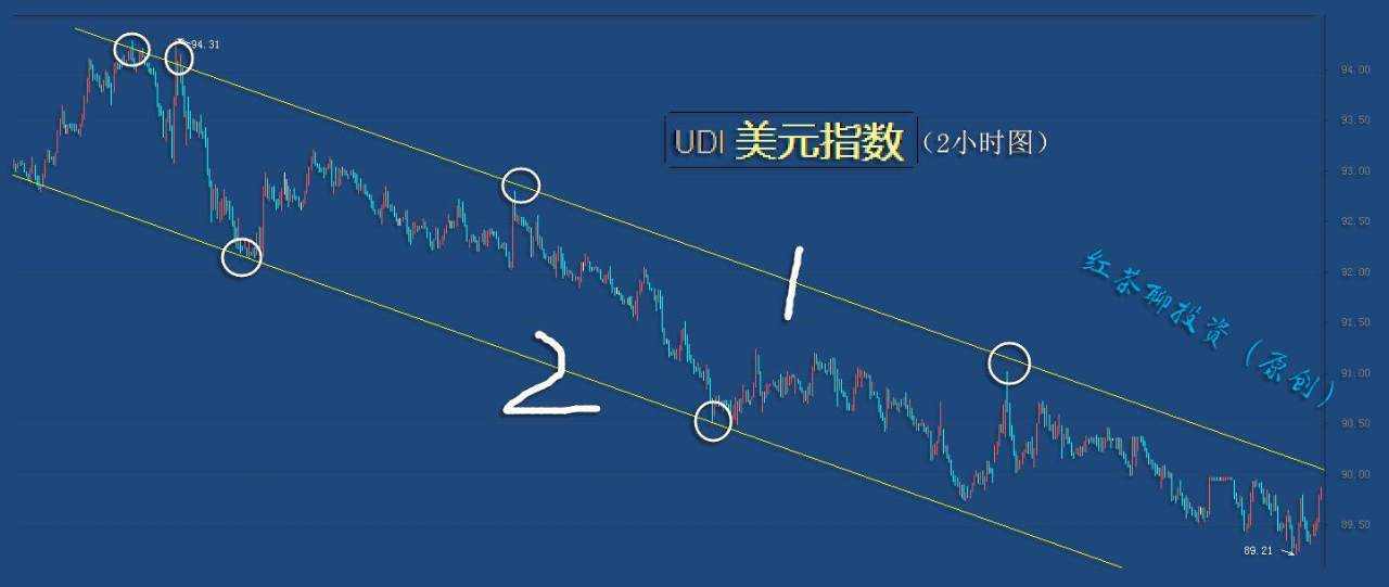 1.7夜盘：黄金白银支撑未跌破，仍可继续看涨