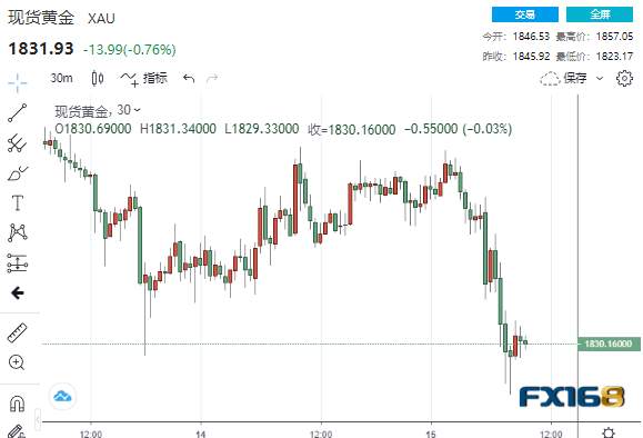 突发大行情！“恐怖数据”再传坏消息 美元“涨”声响起黄金“飞流直下”逾30美元