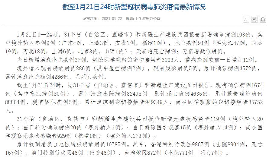 中国疫情最新消息！全国新增确诊病例103例，其中境外输入病例9例（广东4例，上海3例，安徽1例，福建1例），本土病例94例（黑龙江47例，吉林19例，河北18例，上海6例，北京3例，山西1例）；新增无症状感染者119例