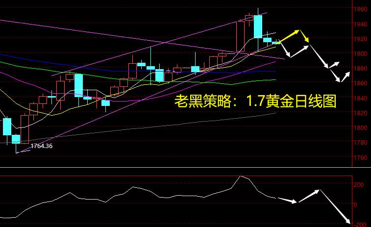 老黑策略：1.8黄金分析策略