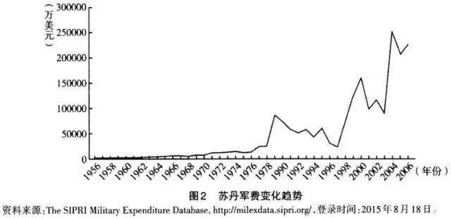 石油分布如何引发地缘冲突升级？