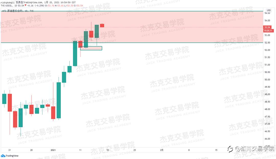 [1月15日策略]黄金/原油/英镑/欧元/美日/澳元/标普/BTC/ETH