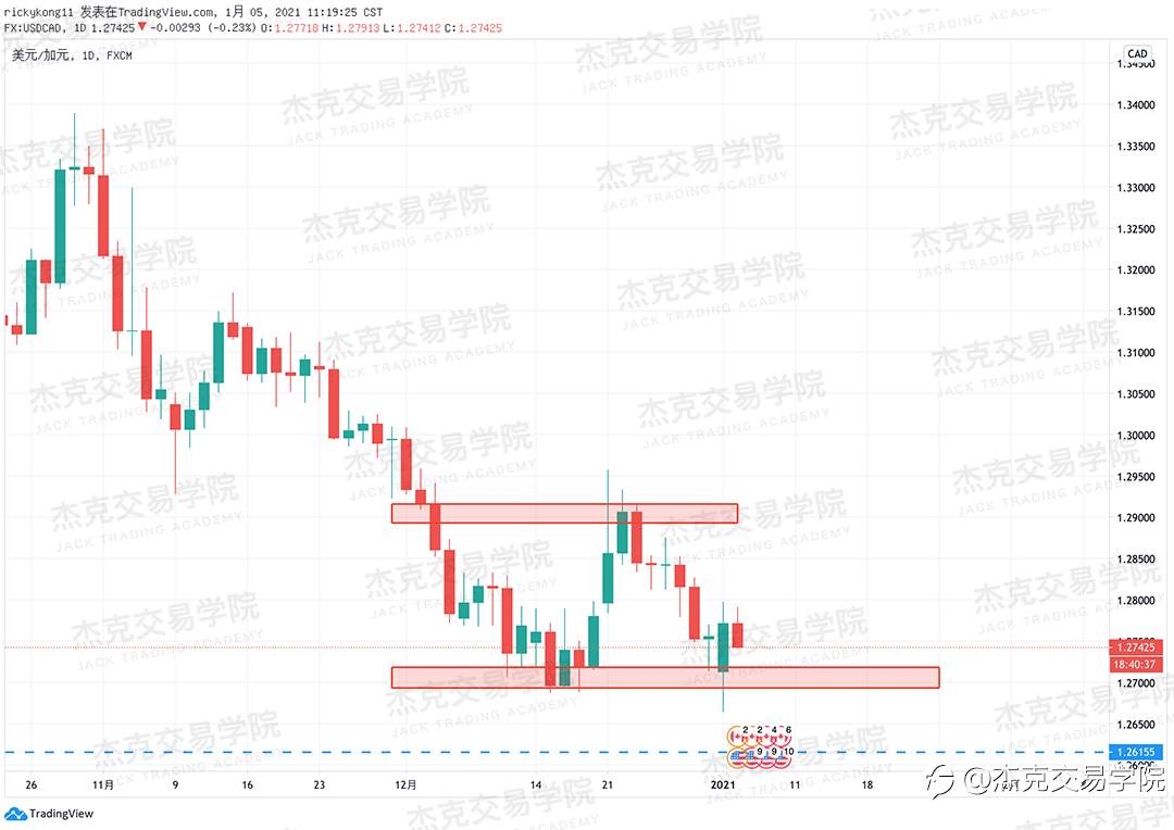 [1月5日策略]黄金/原油/英镑/欧元/美日/澳元/标普/BTC/ETH