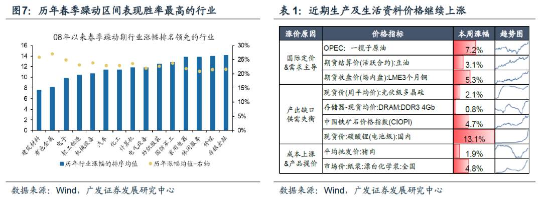非典型躁动，广度下降意味什么？