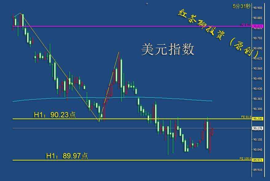 1.22夜盘：黄金白银涨得好好的，怎么突然下跌呢？