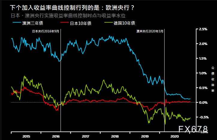 欧银决议前瞻:欧洲深陷疫情中心,欧洲央行背水一战,本次决议需回答五大问题