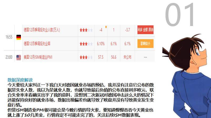 黄金能否变盘就等11点了