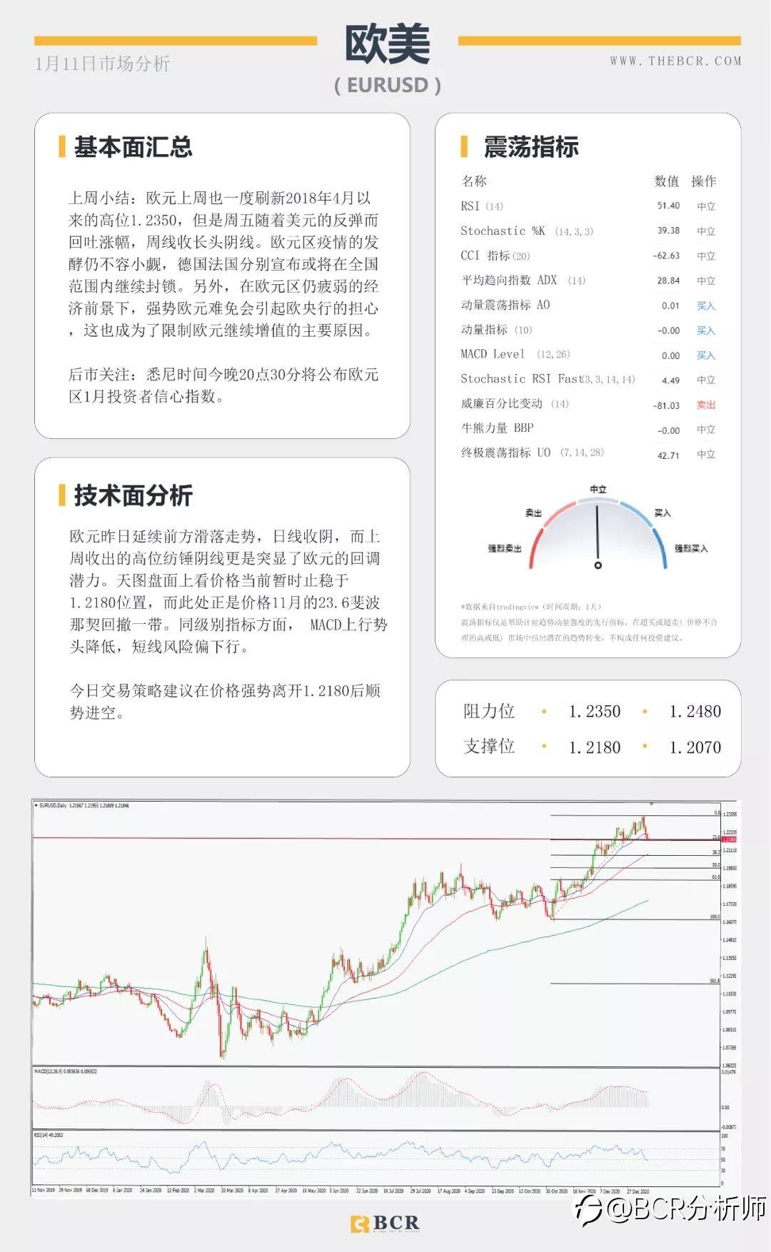 美元转弯黄金重挫 沙特减产继续推高油价
