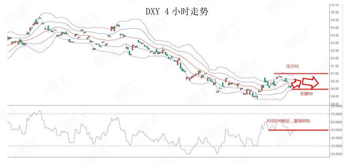 MEXGroup：每日快讯|疫情封锁加剧避险美元回升，美联储2021年首次决议引市场关注