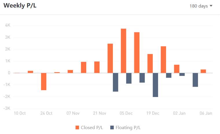 TRADER OF THE WEEK | @LuxesTrading