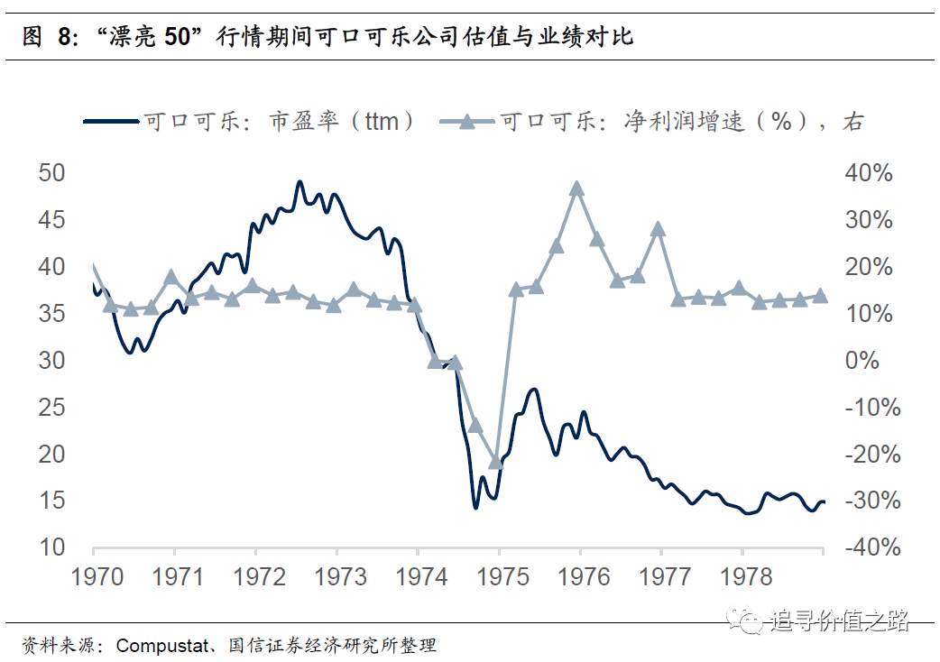 燕翔：当前A股抱团与美股漂亮50异同 来源： 追寻价值之路