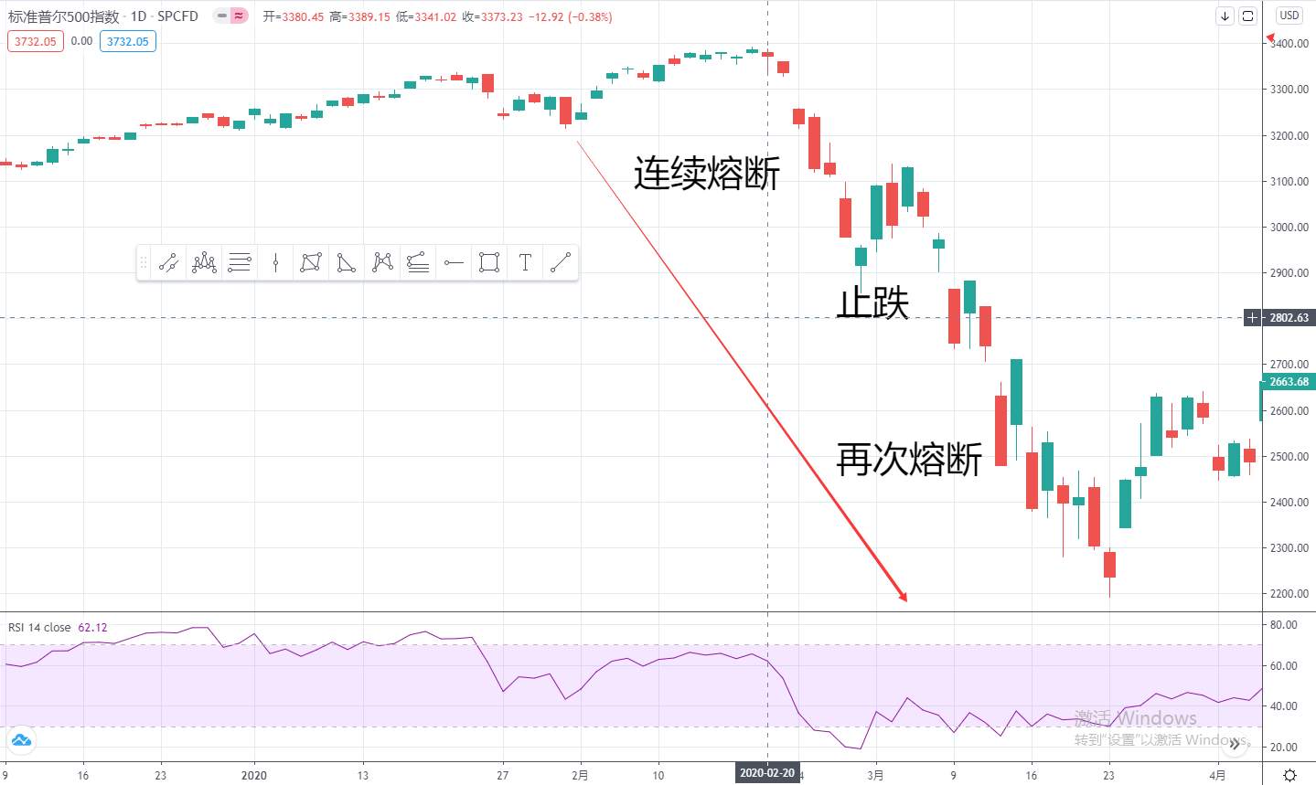 2020年终回顾篇（2）三月：原油价格战，标普熔断~
