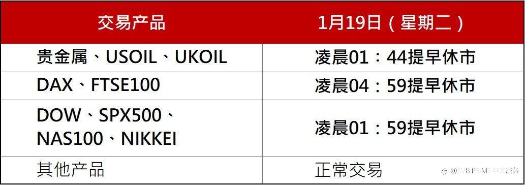 休市通知｜马丁路德金纪念日平台交易时间调整通知