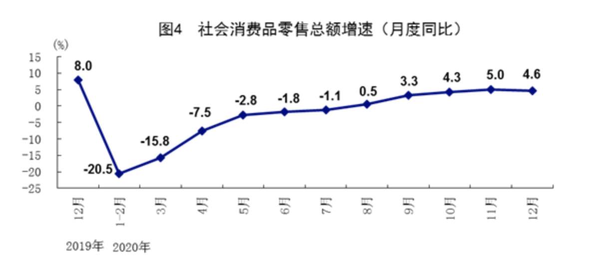 经济年报解读：GDP站上100万亿元大关