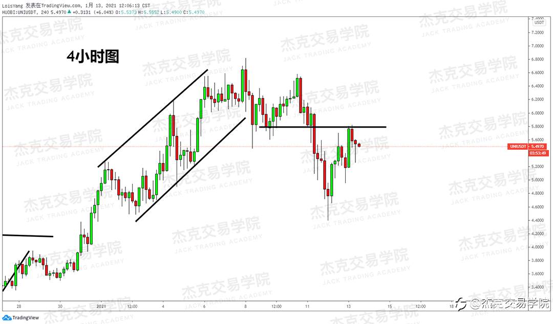[1月13日策略]黄金/原油/英镑/欧元/美日/澳元/标普/BTC/ETH