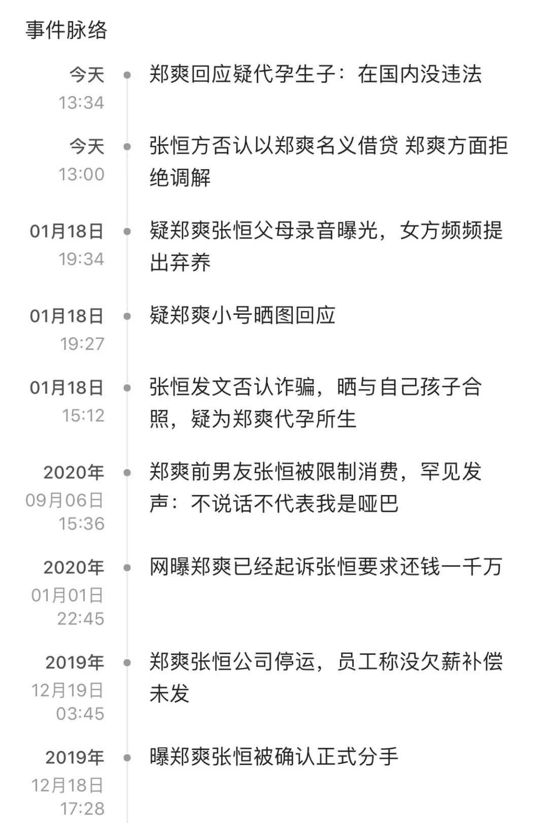 投资市场中的“代孕生意”