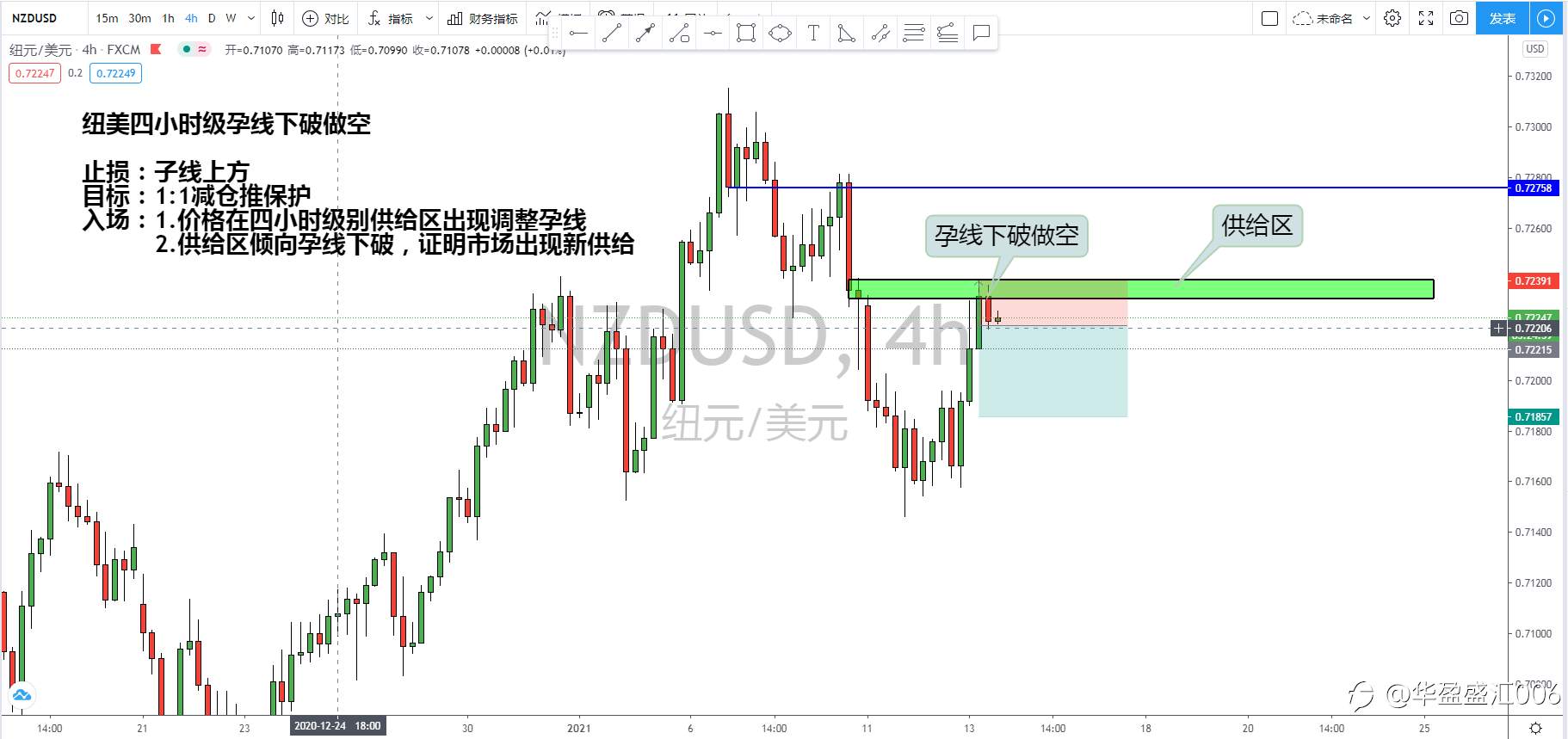 本周交易结束!分享给大家!