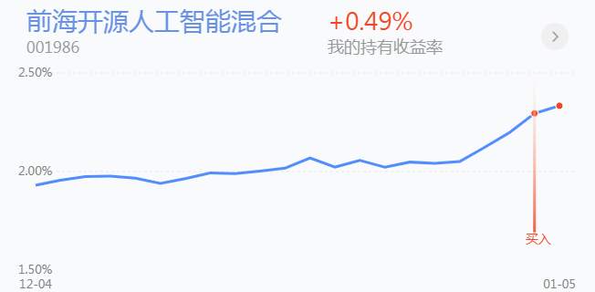 1.6英雄帖：航空、船舶携手大涨，新能源、科技、消费同步调整