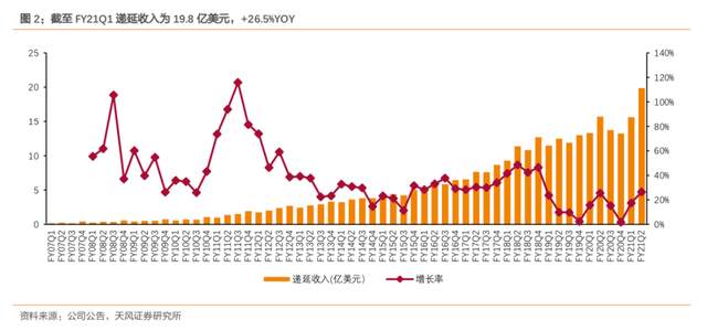 在线教育巨头都在亏损，新东方凭何营收利润双增长？