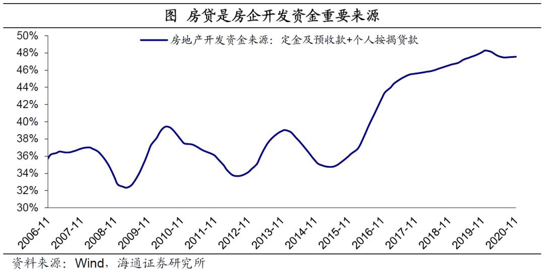 “紧信用”，开始了