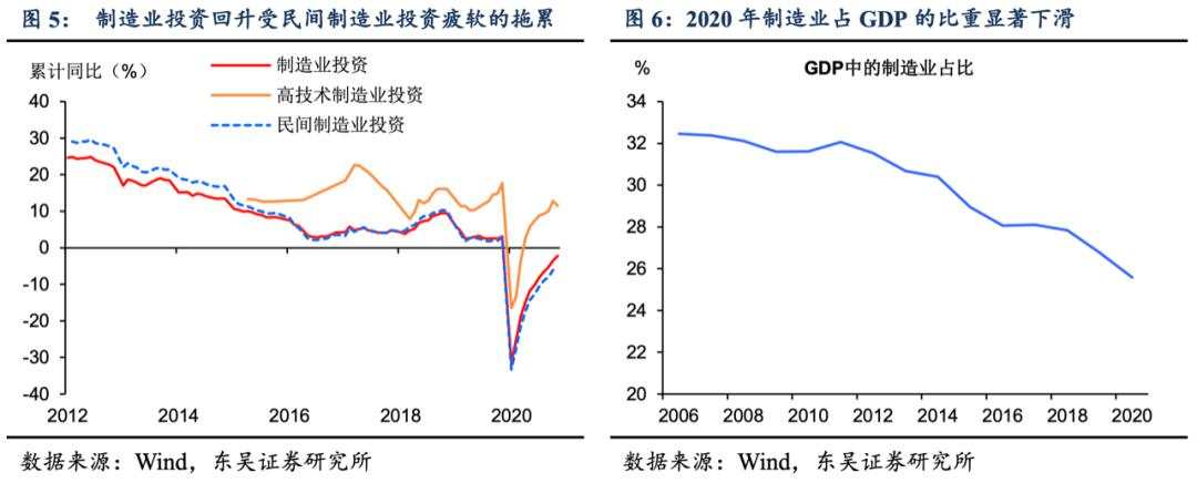 6.5%的GDP增长靠什么？