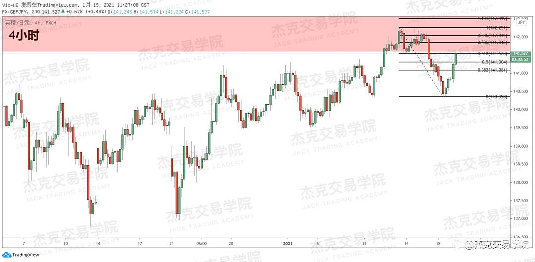 [1月19日策略]黄金/原油/英镑/欧元/美日/澳元/标普/BTC/ETH