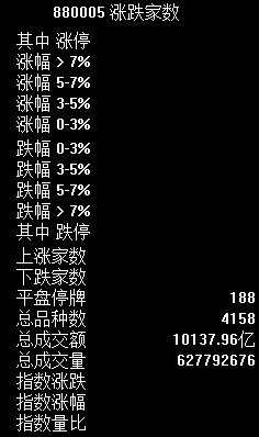 股市大跌 基民慌了吗？